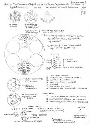 Knowldedge of Life Three Chapter 14 notes fig 100