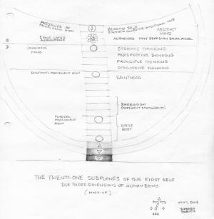 21 Subplanes of the First Self